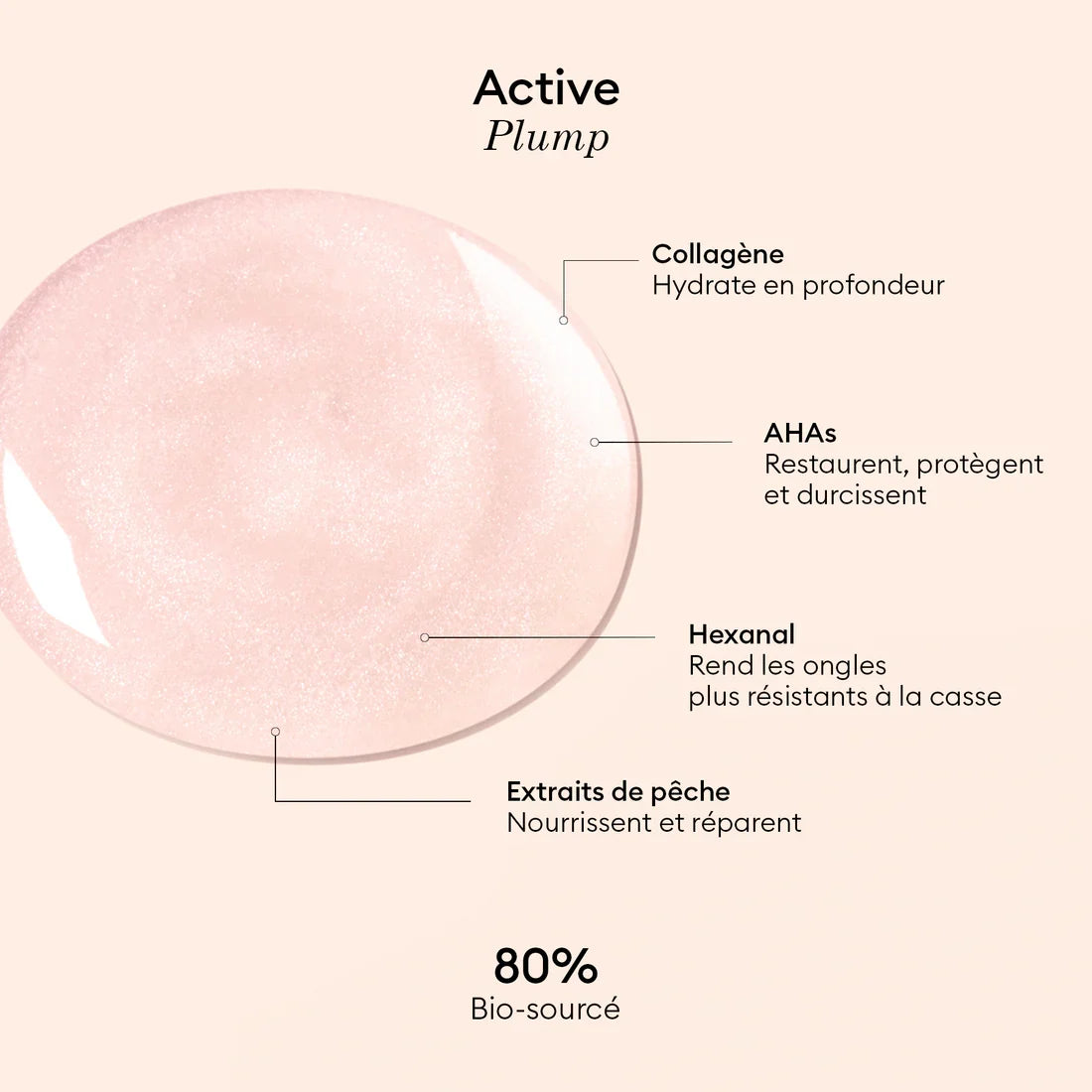 Manucurist Active Plump